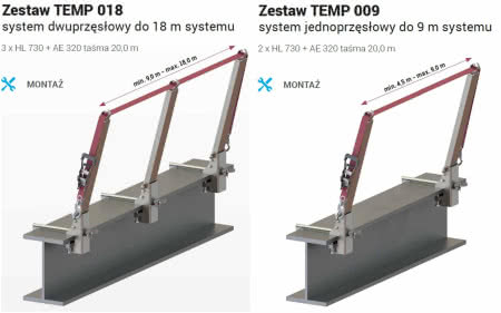 Poziomy system kotwiczący TEMP. Poziomy system kotwiczący TEMP.