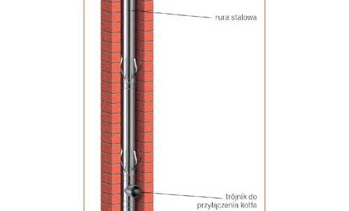 Dobudowa kominka - dostosowanie istniejącego przewodu kominowego